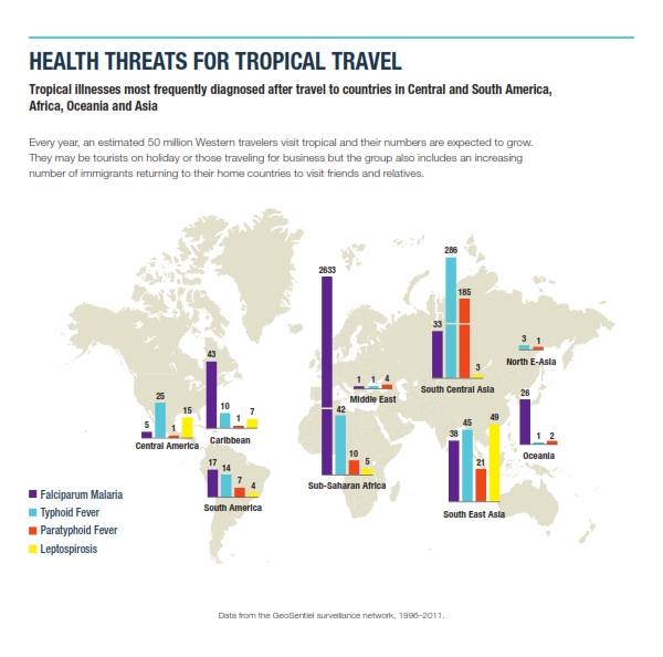 ASTMH New AJTMH Study Identifies Biggest Health Threats for Travelers