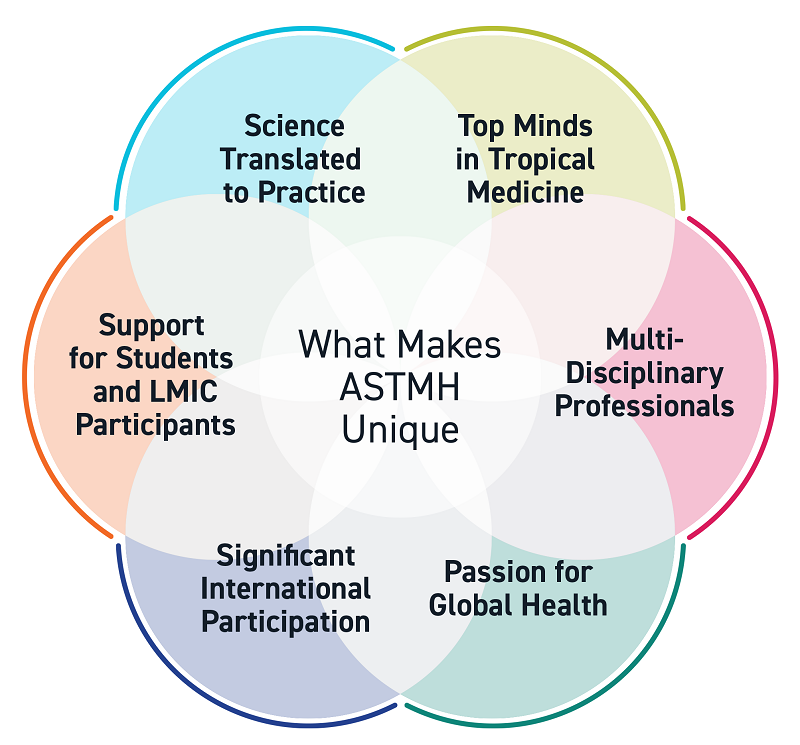 ASTMH - ASTMH Blog