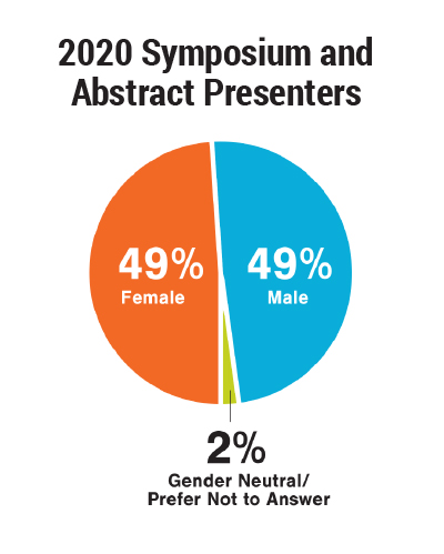 ASTMH - Annual Meeting